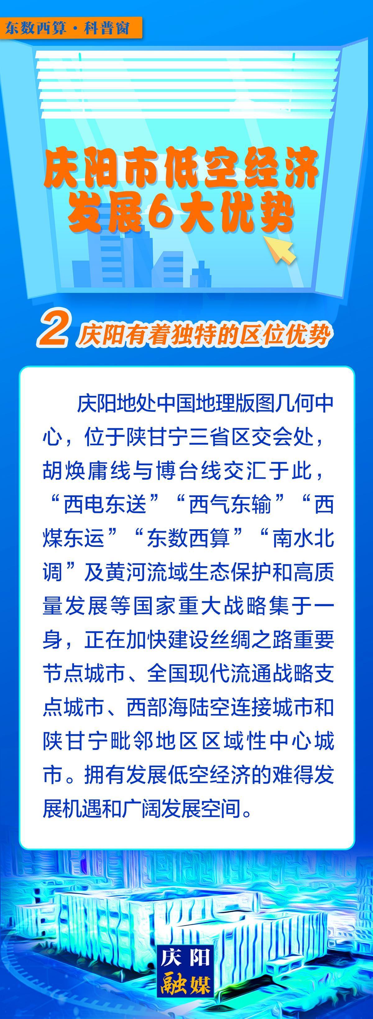 【微長圖】東數西算科普窗丨慶陽市低空經濟發展6大優勢之：慶陽有著獨特的區位優勢