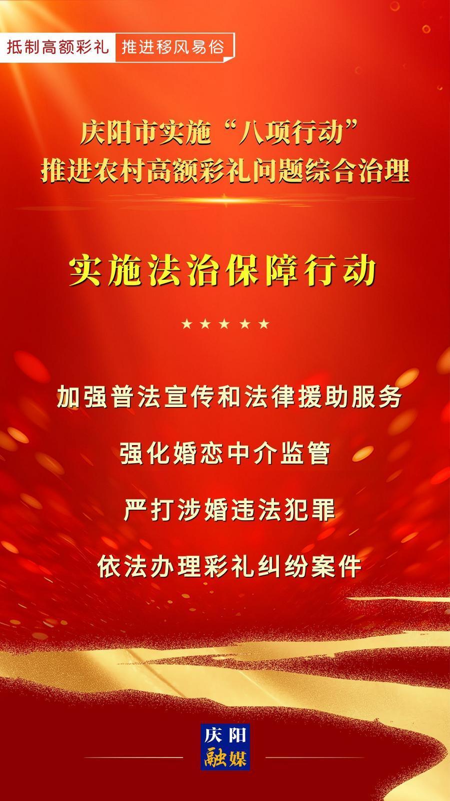 【微海報】慶陽市實施“八項行動”推進農村高額彩禮問題綜合治理｜實施法治保障行動