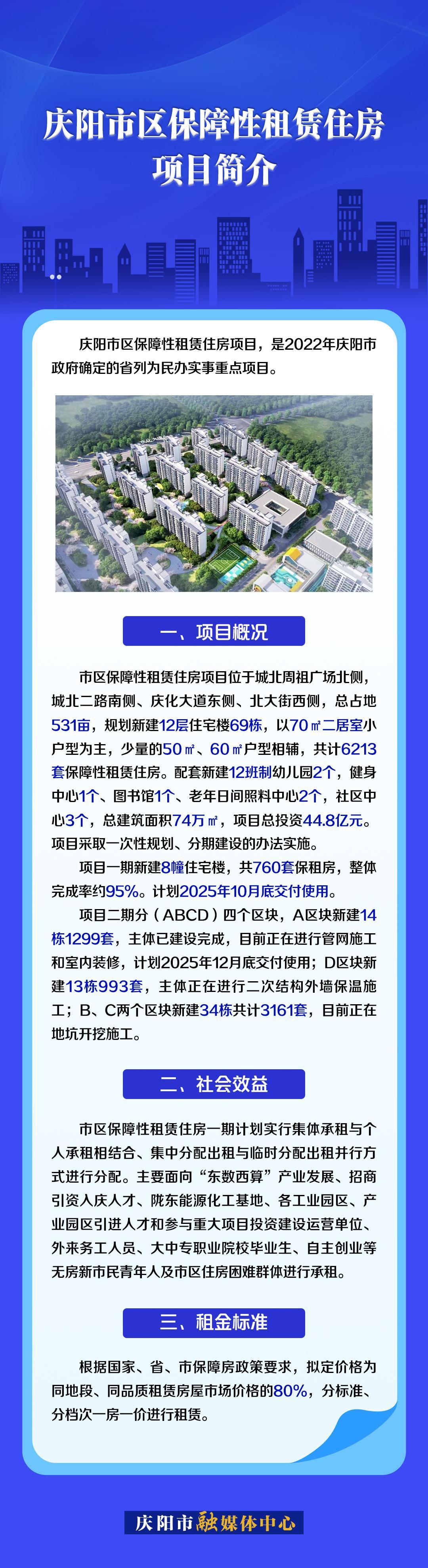 吉慶向陽 廣廈萬千丨慶陽市區保障性租賃住房項目簡介