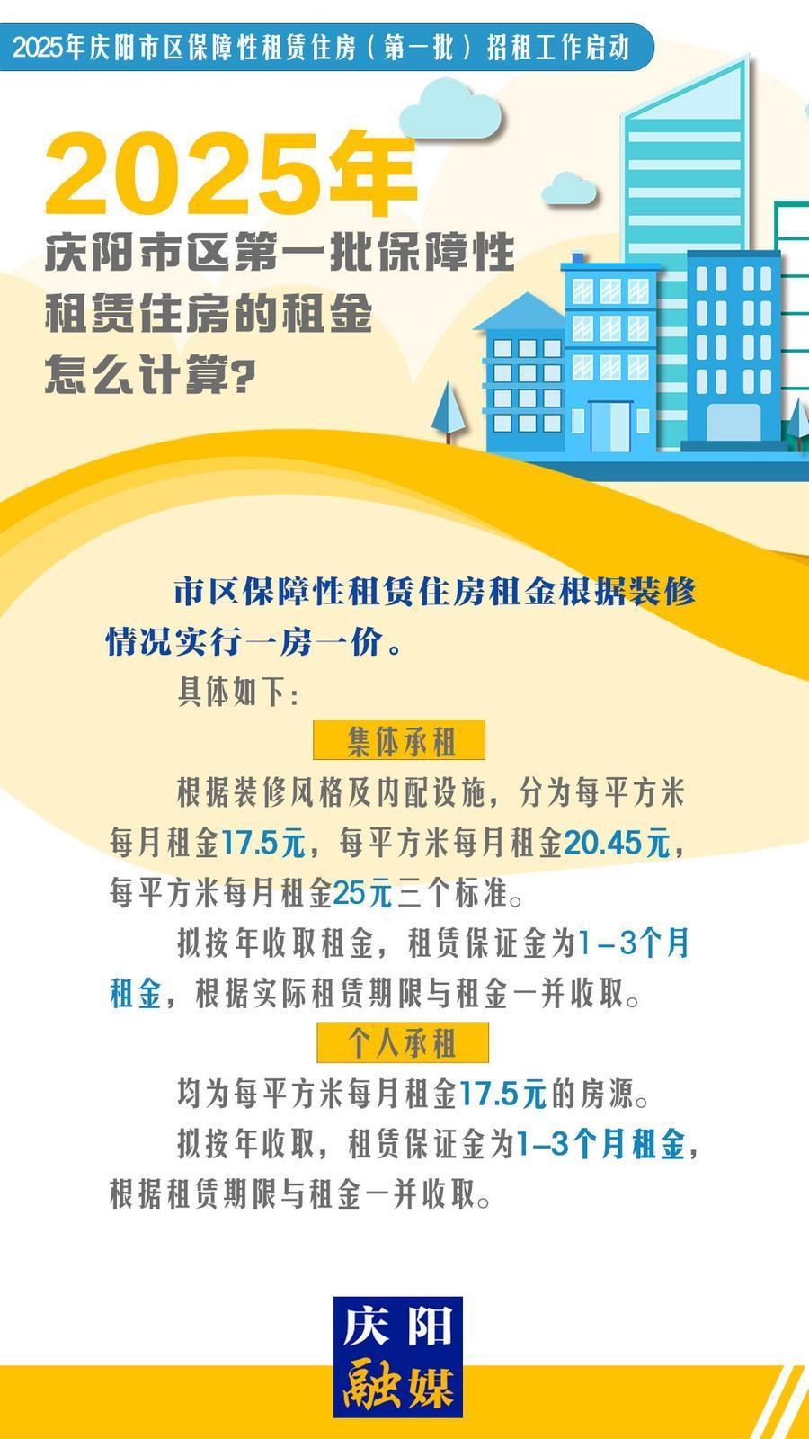 【吉慶向陽 廣廈萬千】微海報(bào)丨2025年慶陽市區(qū)第一批保障性租賃住房的租金怎么計(jì)算？
