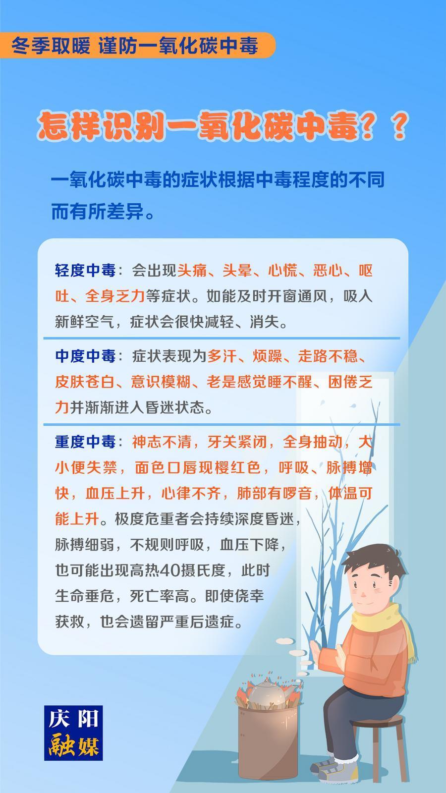 【微海報】冬季取暖 謹防一氧化碳中毒①丨怎樣識別一氧化碳中毒？