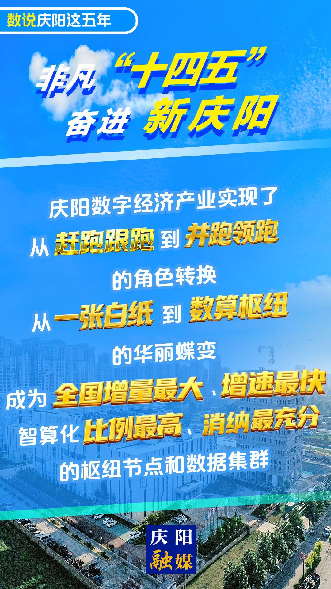 【數說慶陽這五年(23)】微海報丨慶陽數字經濟產業實現了從“一張白紙”到“數算樞紐”的華麗蝶變