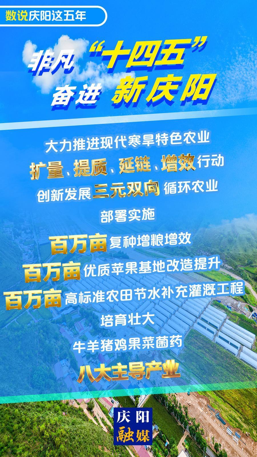 【數說慶陽這五年(25)】微海報丨大力推進現代寒旱特色農業，擴量、提質、延鏈、增效行動 創新發展“三元雙向”循環農業