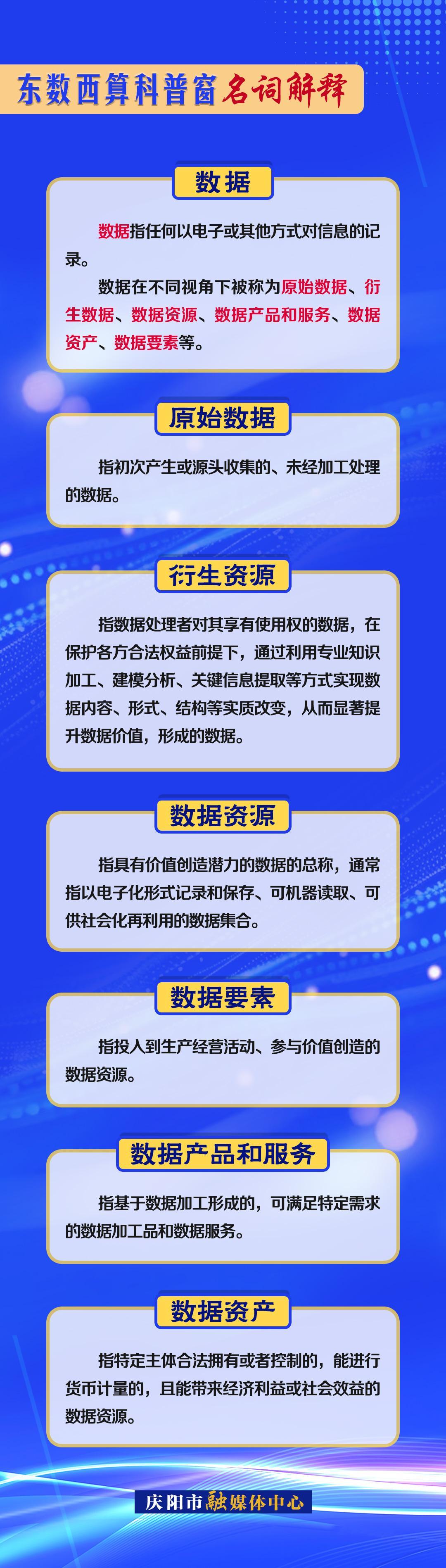 東數西算科普窗·名詞解釋丨數據