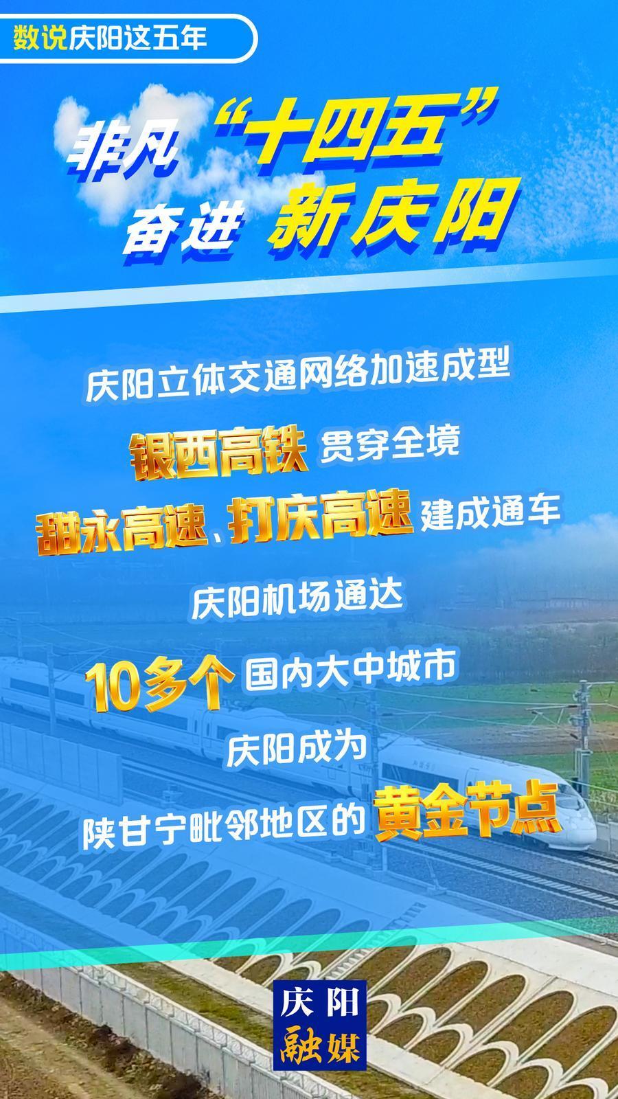 【數說慶陽這五年(29)】微海報丨慶陽立體交通網絡加速成型 成為陜甘寧毗鄰地區的黃金節點