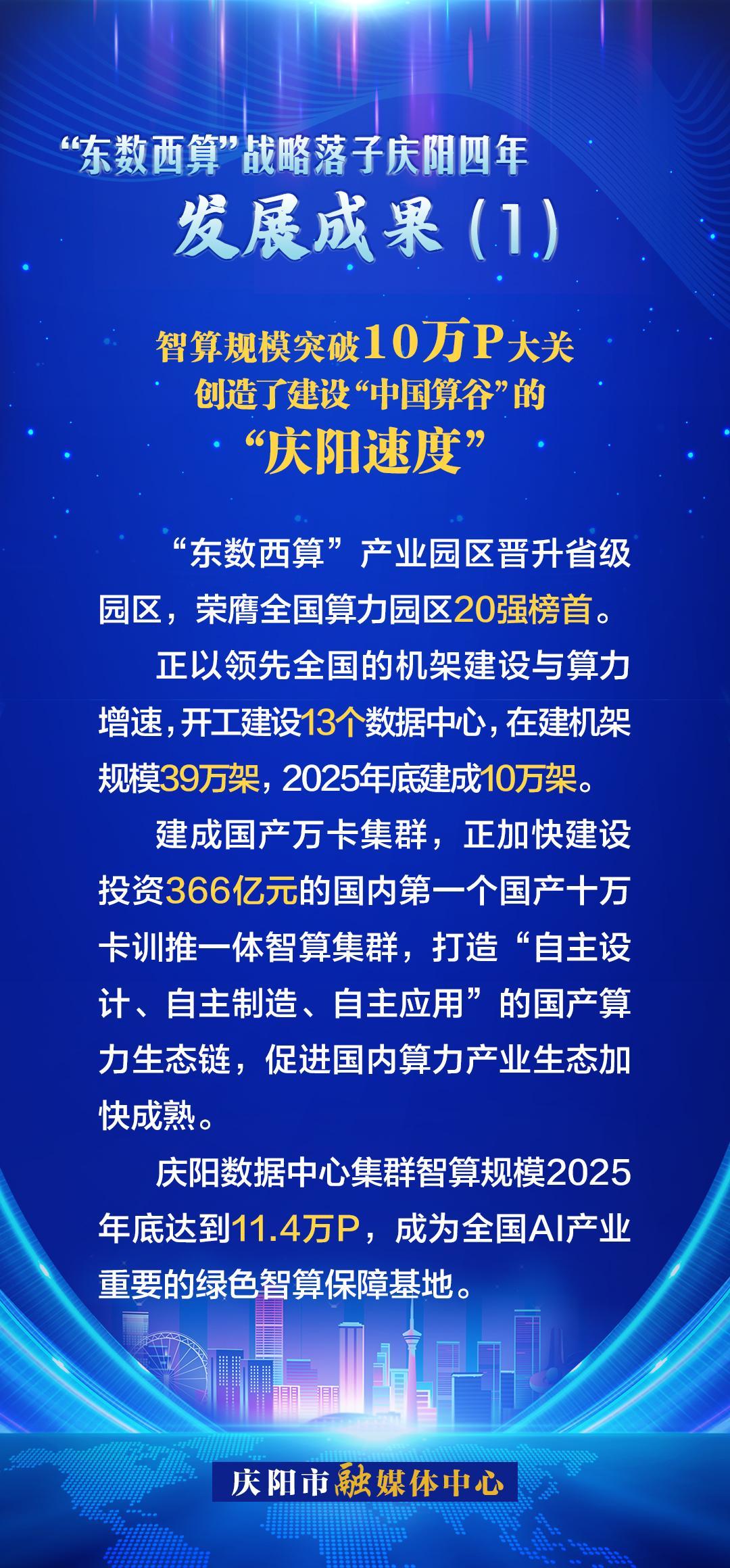 慶陽“東數西算”四年發展成果(1)丨創造了建設“中國算谷”的“慶陽速度”