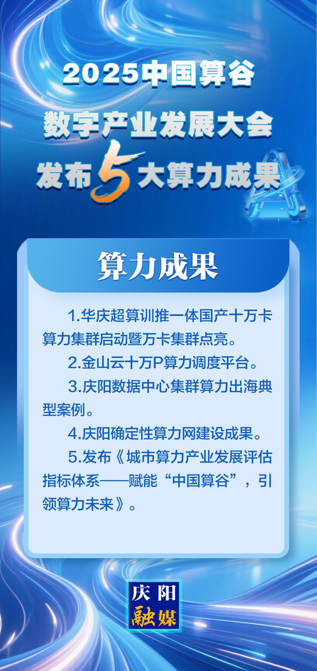 【2025中國算谷數字產業發展大會】微海報丨5大算力成果發布