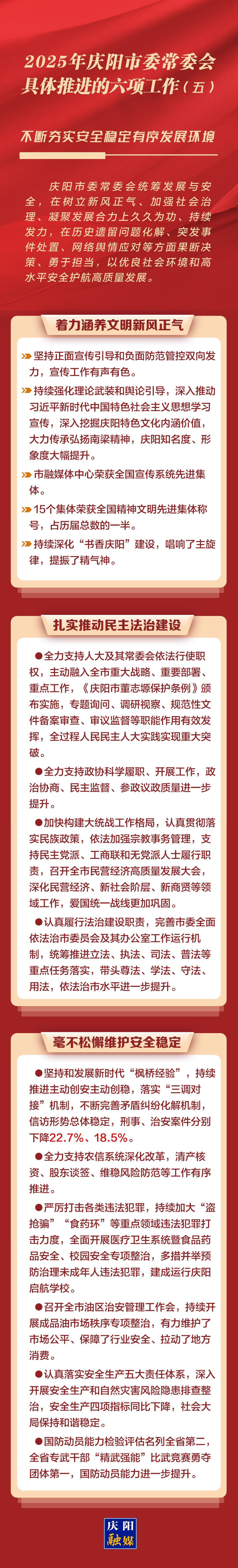 一圖速覽︱2025年慶陽市委常委會具體推進的六項工作（五）：不斷夯實安全穩定有序發展環境