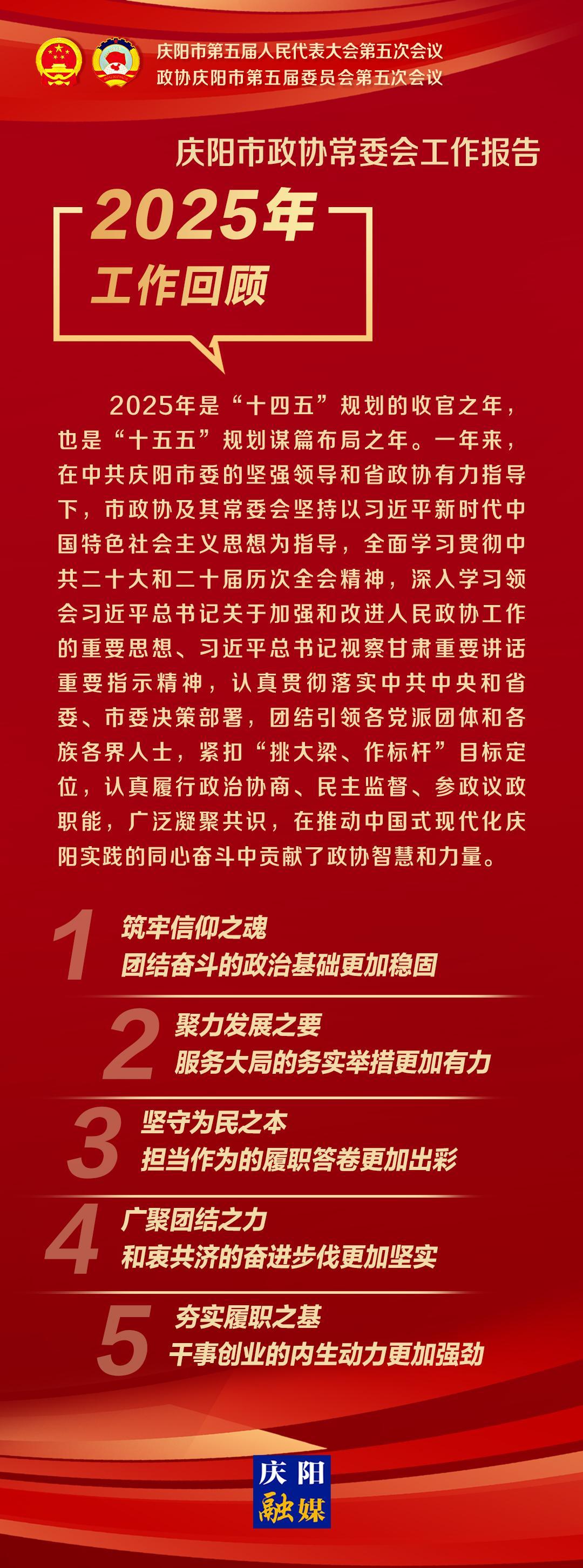 【微海報】劃重點！市政協常委會工作報告速覽