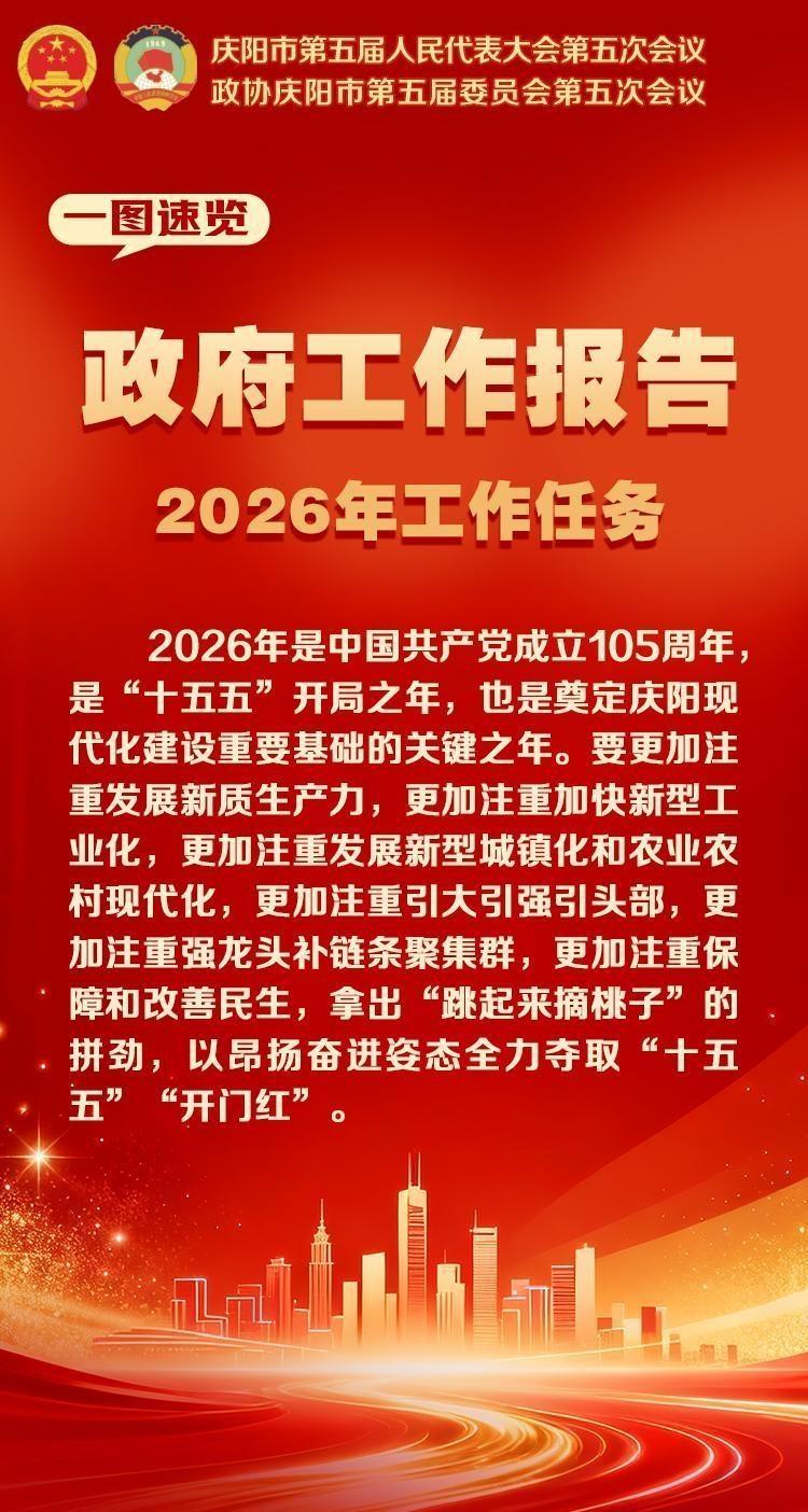 一圖速覽丨政府工作報告——2026年工作任務
